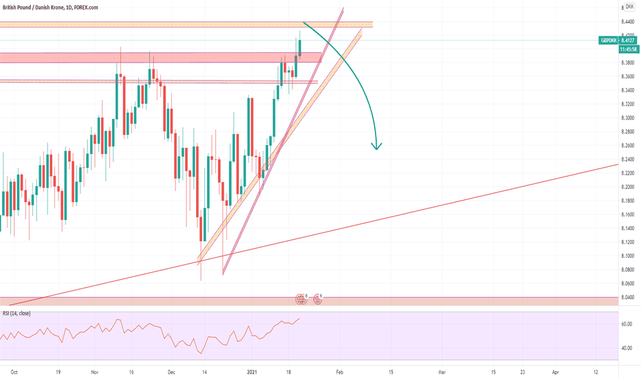 Bitcoin Value Dkk Bitcoin Bar For Mac Free Download