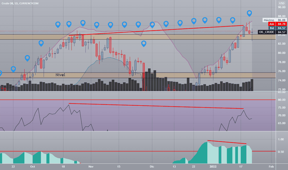 Oil_analyse — TradingView