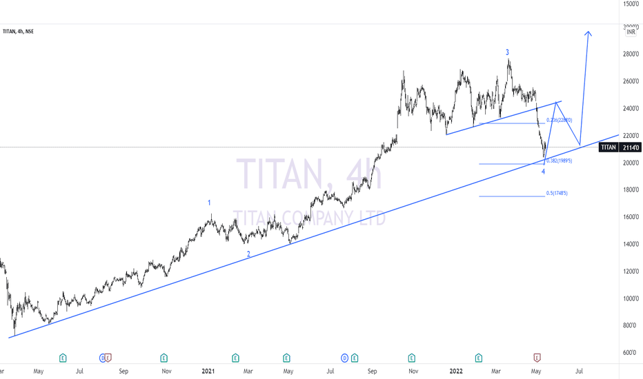 TITAN Stock Price and Chart — NSETITAN — TradingView