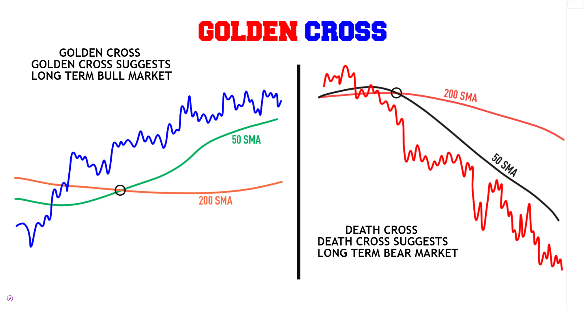 📈Golden Cross and Death Cross Decoding Forex Trading Signals📉 for