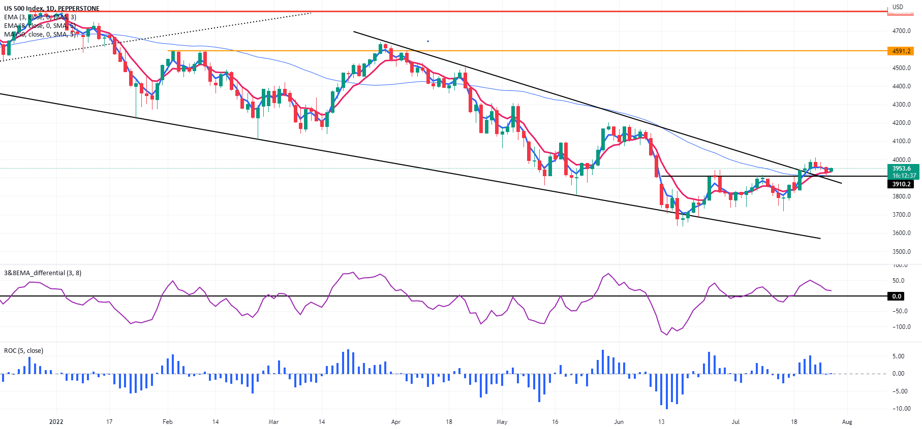 Trader thoughts make or break time for US equity markets for