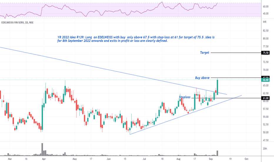 EDELWEISS Stock Price and Chart — NSEEDELWEISS — TradingView — India