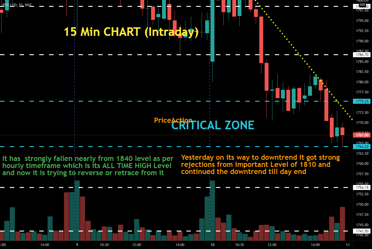 📈 Preopen Chart PriceAction Analysis by KRMG (11 Nov) for NSEPVR by