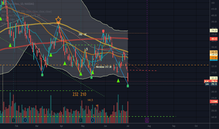 KLAC Stock Price and Chart — NASDAQKLAC — TradingView