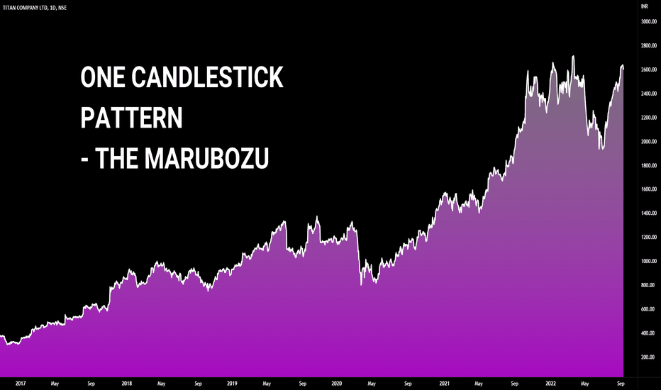 TITAN Stock Price and Chart — NSETITAN — TradingView — India
