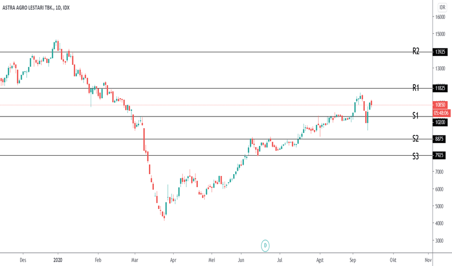 20 Harga Saham Aali Hari Ini Info Cuan