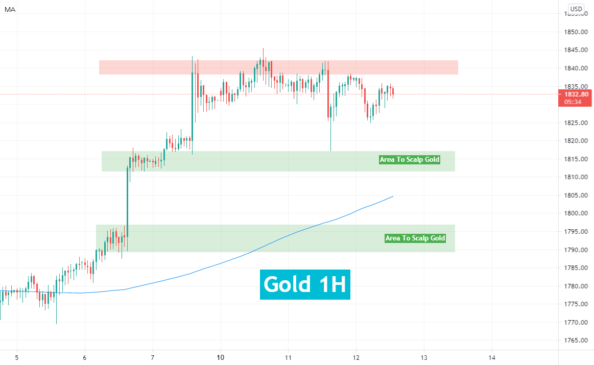 Gold Forecast Today 12 May 2021 for FX_IDCXAUUSD by FxForecast24