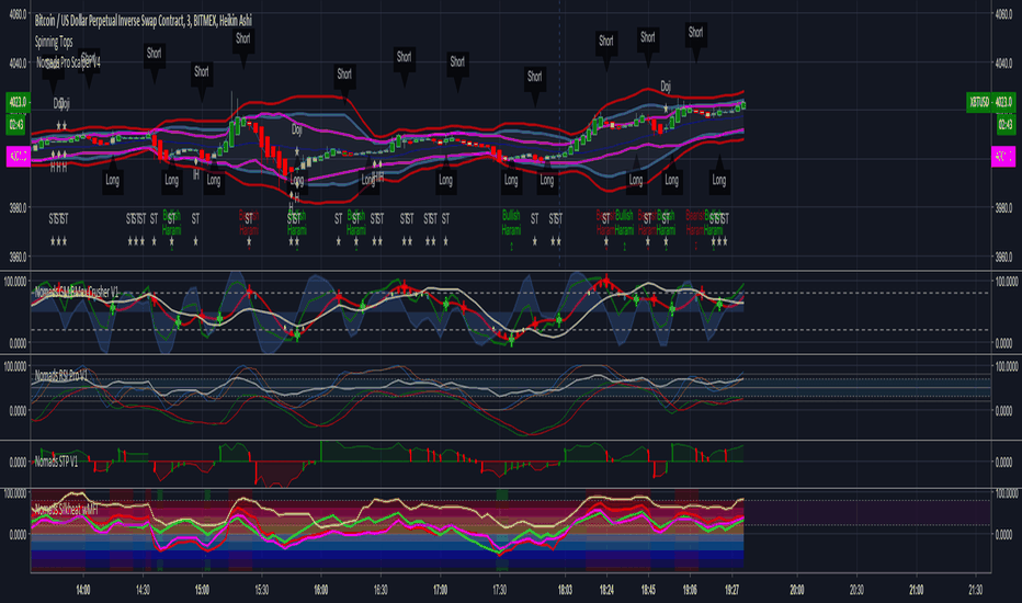 Best Indicator for Scalping Trading, Forex, Crypto & Stocks MT.