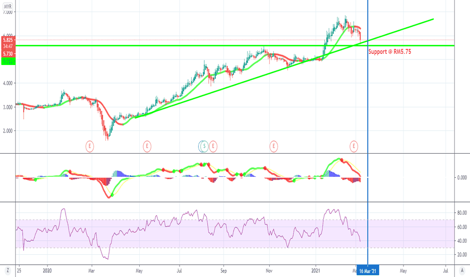 PENTA Stock Price and Chart — MYXPENTA — TradingView