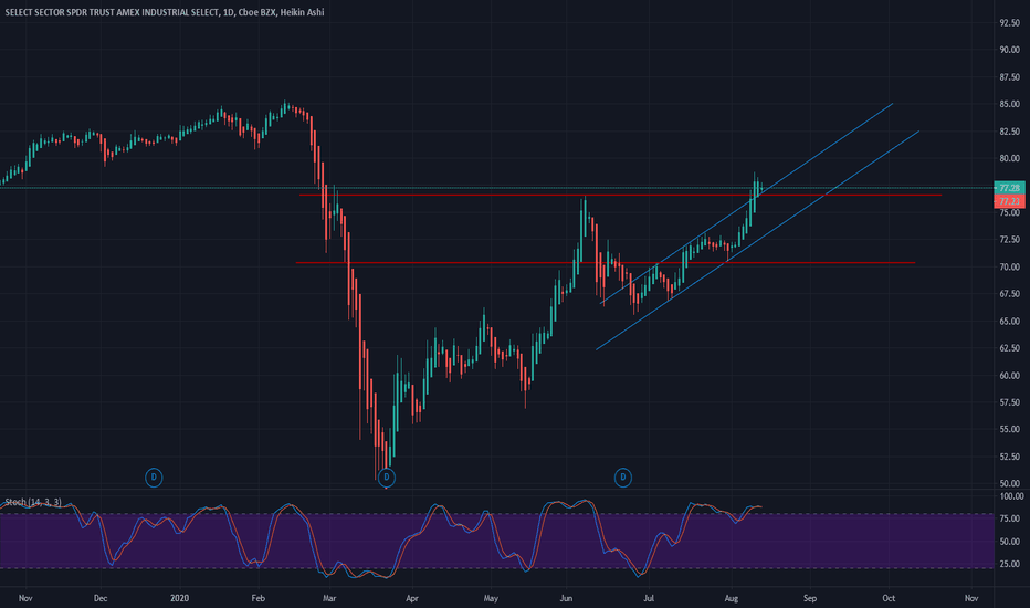 XLY Stock Price and Chart — AMEXXLY — TradingView