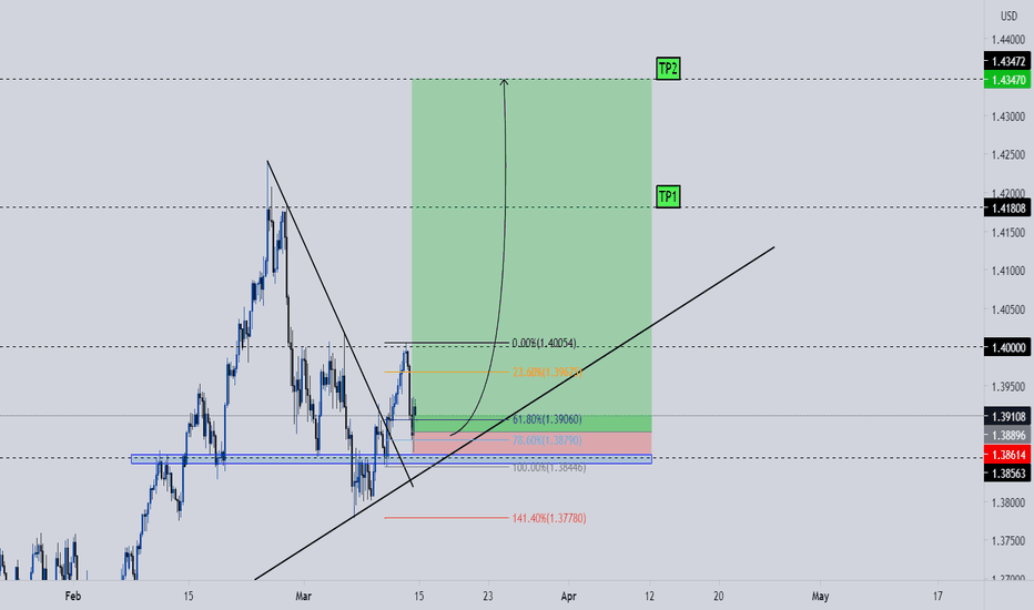 Trader eduardo_pfaff — Trading Ideas & Charts — TradingView