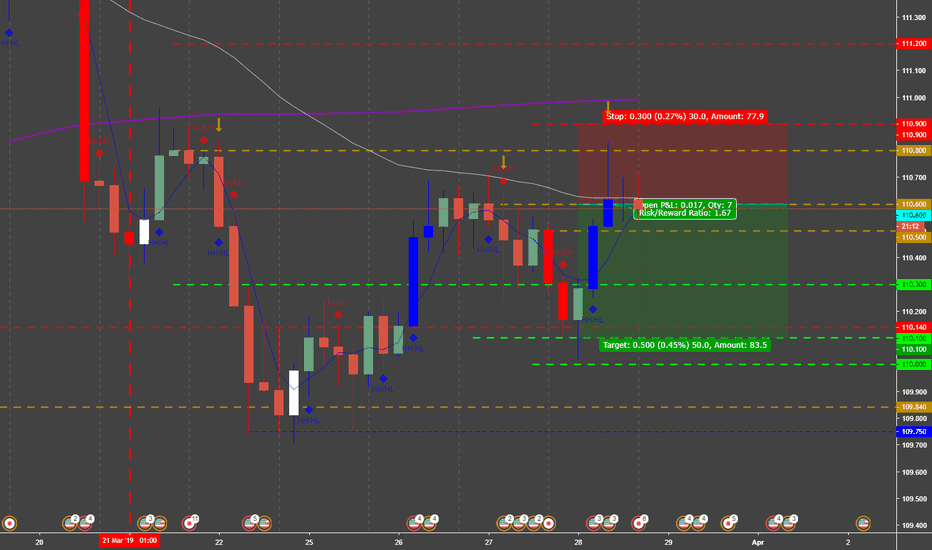 Forex Screener Mt4 Fx Etrading Platform