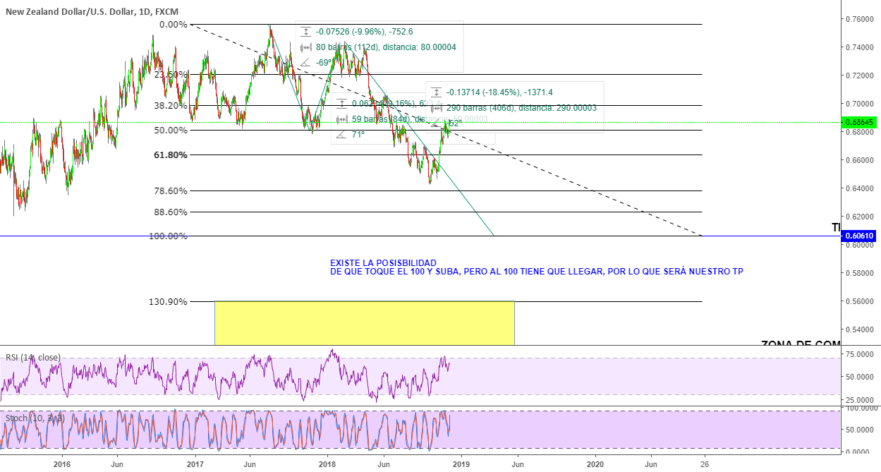 Planes ampliados y funcionalidades adicionales — TradingView