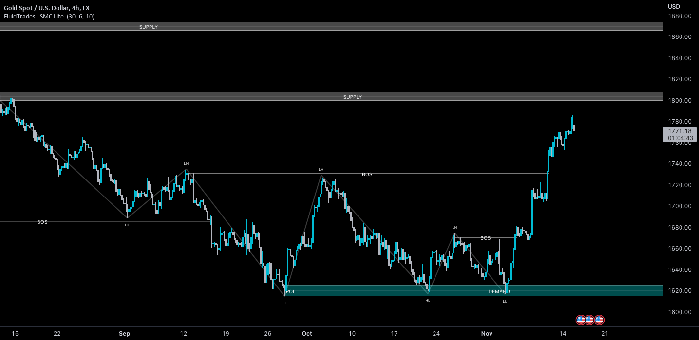 FluidTrades SMC Lite — Indicator by Pmgjiv — TradingView