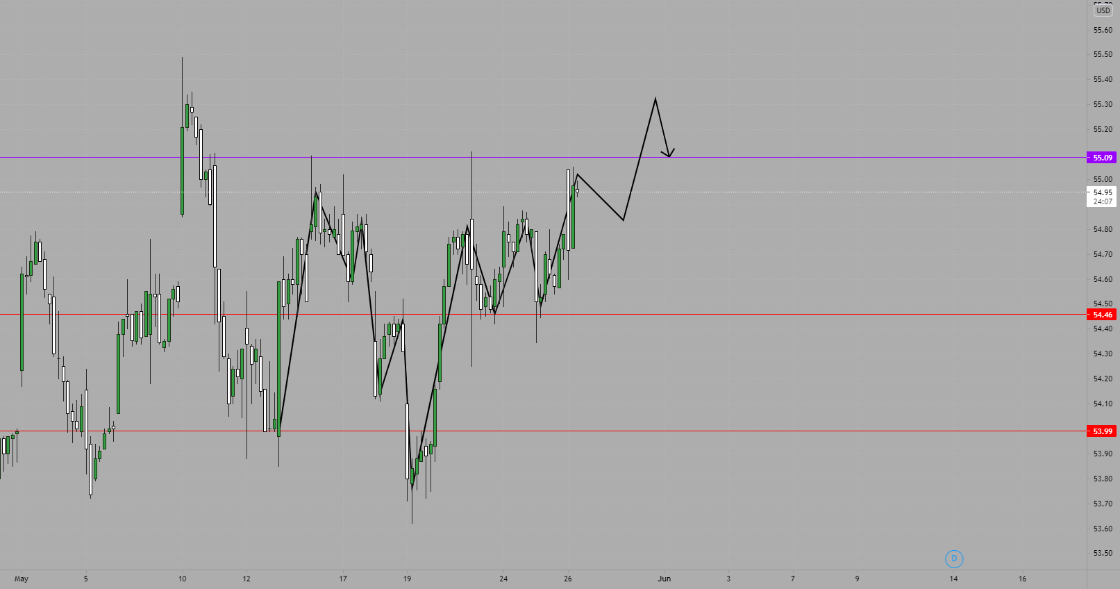 KO for NYSEKO by Driive — TradingView