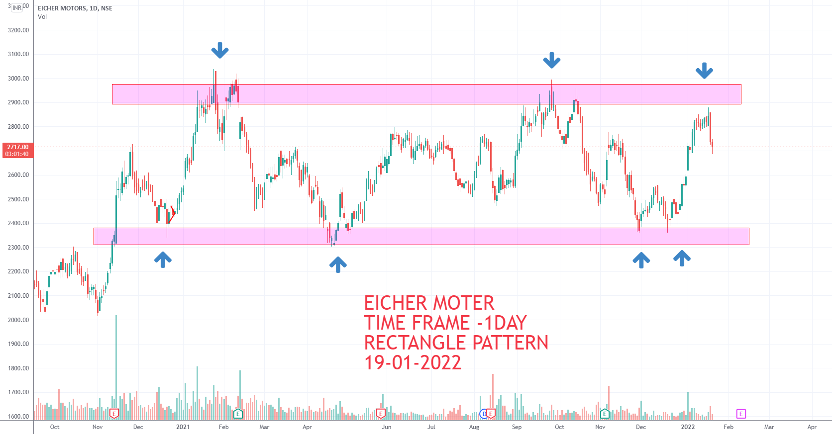 EICHER MOTER RECTANGLE PATTERN for NSEEICHERMOT by