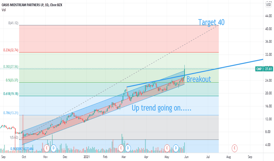 OMP Stock Price and Chart — NASDAQOMP — TradingView — India