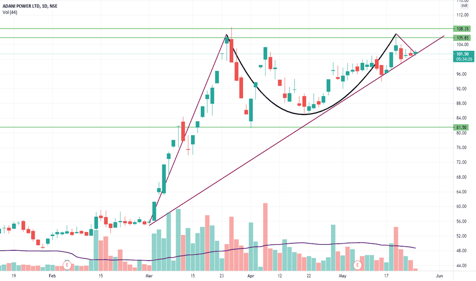 Adani Power Share Price Target 2022 In Inr