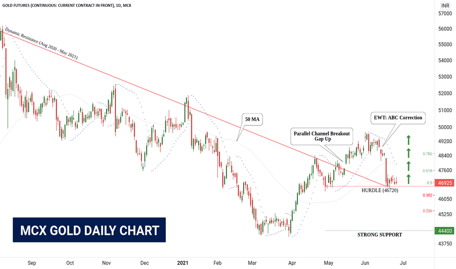 Arriba 37+ imagen comex gold live chart Abzlocal.mx