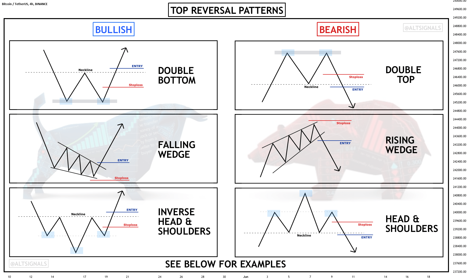 EDUCATION TOP REVERSAL PATTERNS ⚡ for BINANCEBTCUSDT by Altsignals