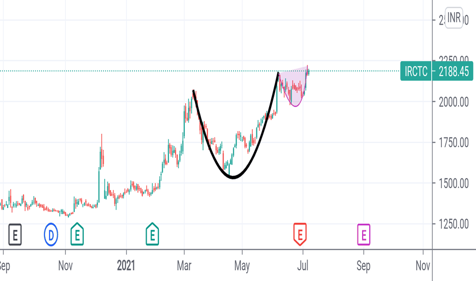 IRCTC Stock Price and Chart — NSEIRCTC — TradingView