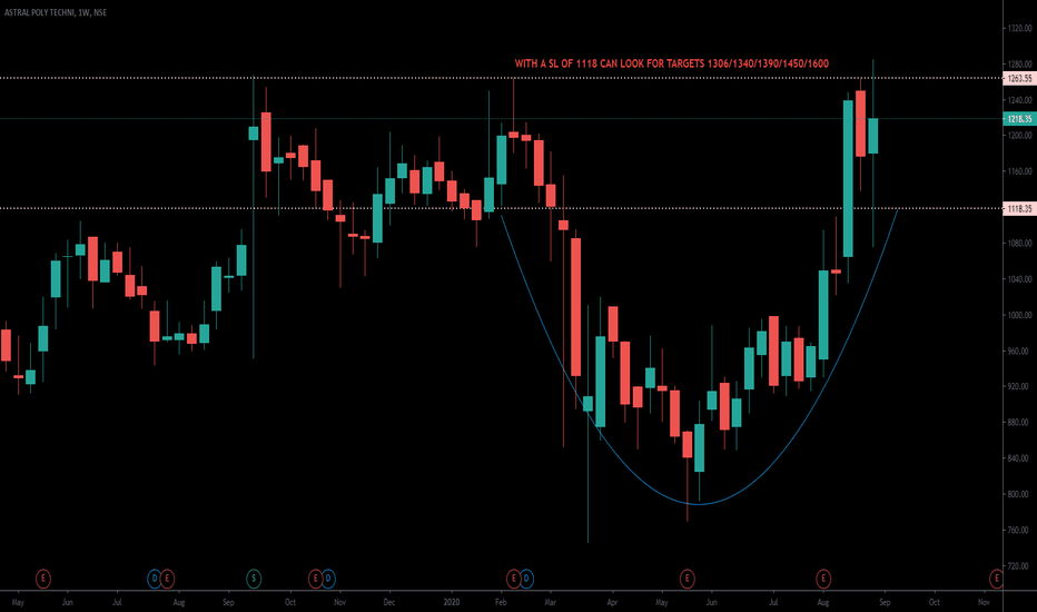 ASTRAL Stock Price and Chart — NSEASTRAL — TradingView — India