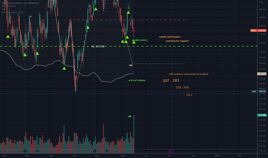 KLAC Stock Price and Chart — NASDAQKLAC — TradingView