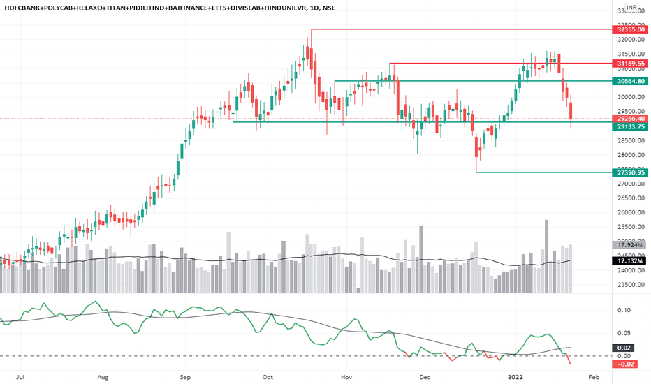 TITAN Stock Price and Chart — NSETITAN — TradingView — India