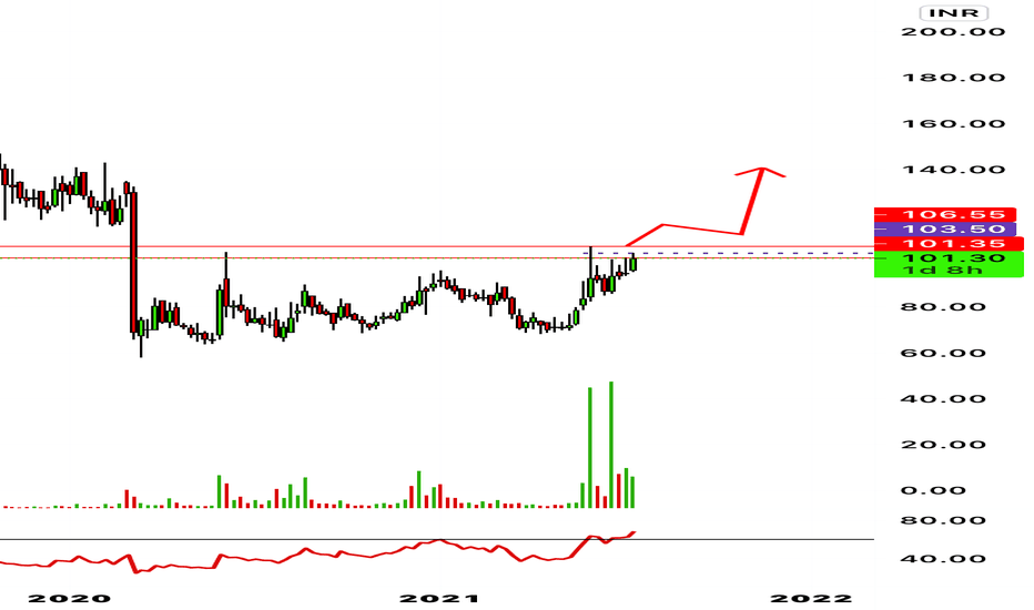 UFO Stock Price and Chart — NSEUFO — TradingView — India
