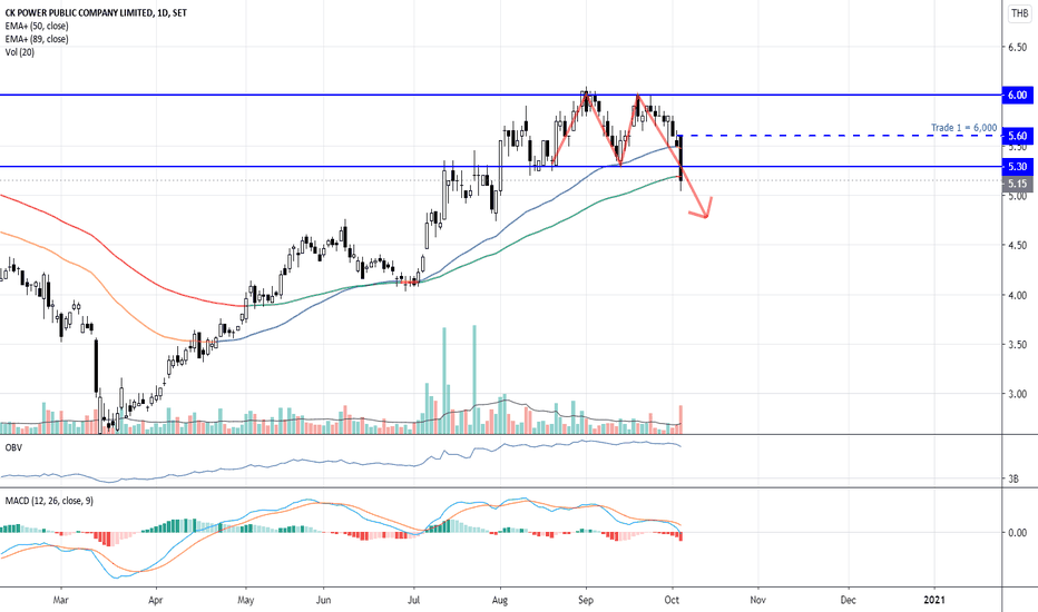 CKP Stock Price and Chart — SET:CKP — TradingView