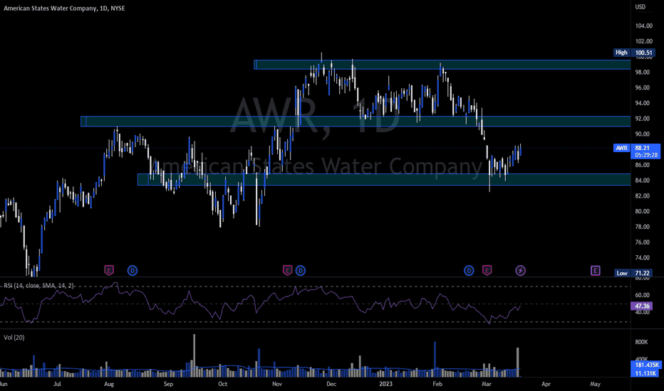 AWR Stock Price and Chart — NYSEAWR — TradingView