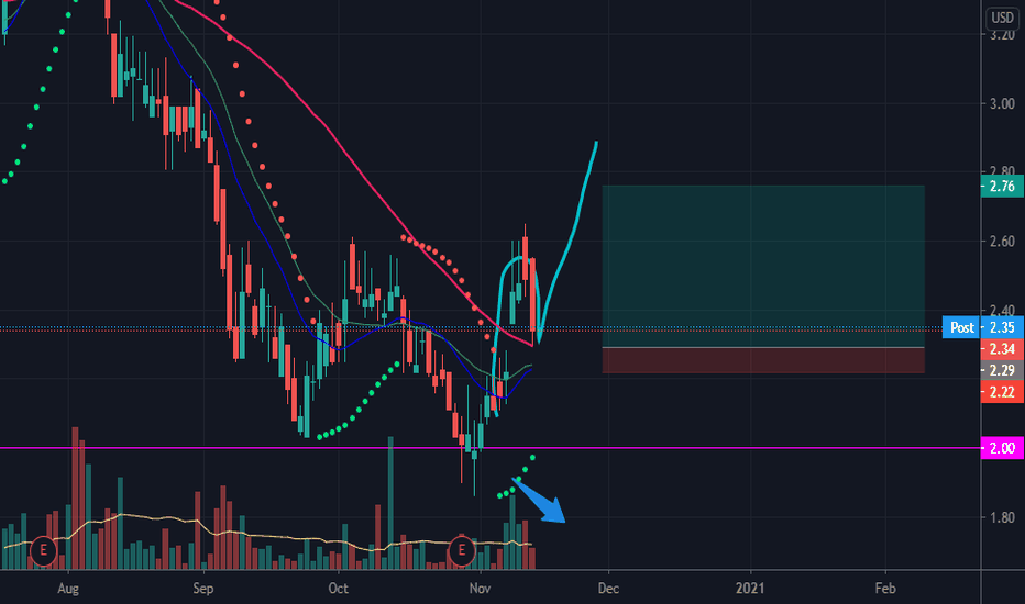 VIST Stock Price and Chart — NYSEVIST — TradingView