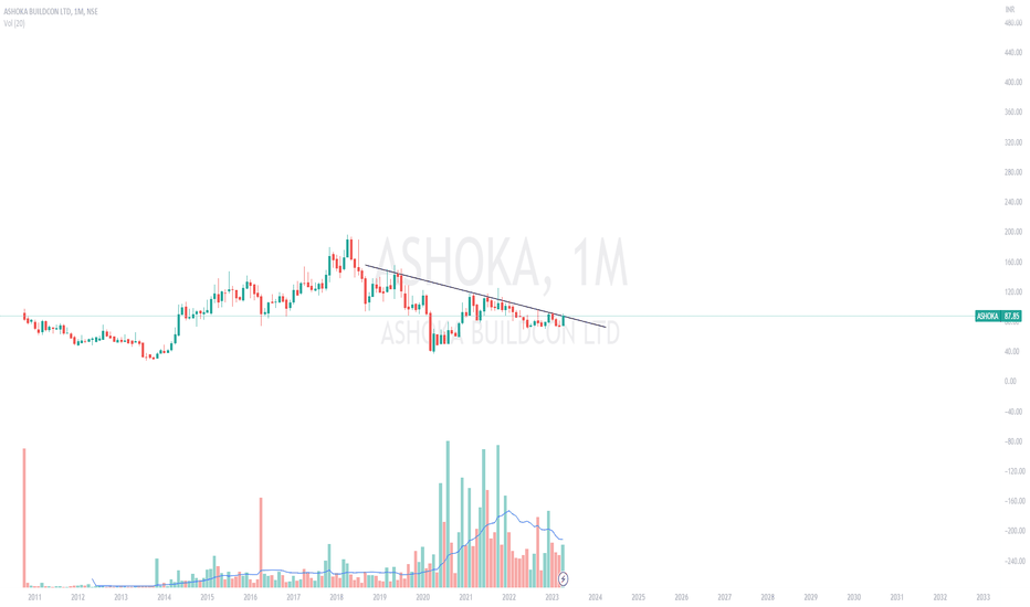 ASHOKA BUILDCON LTD Trade Ideas — NSEASHOKA — TradingView — India