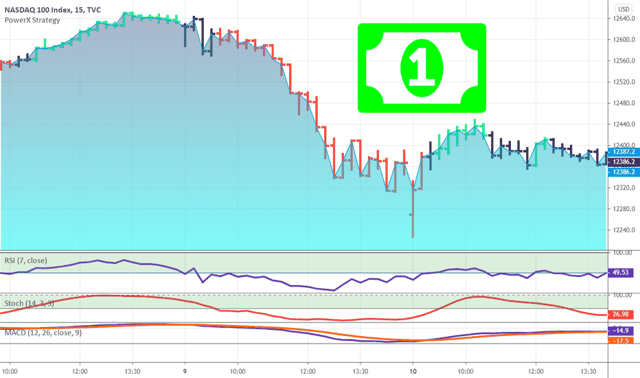 Papertrading — Education — TradingView