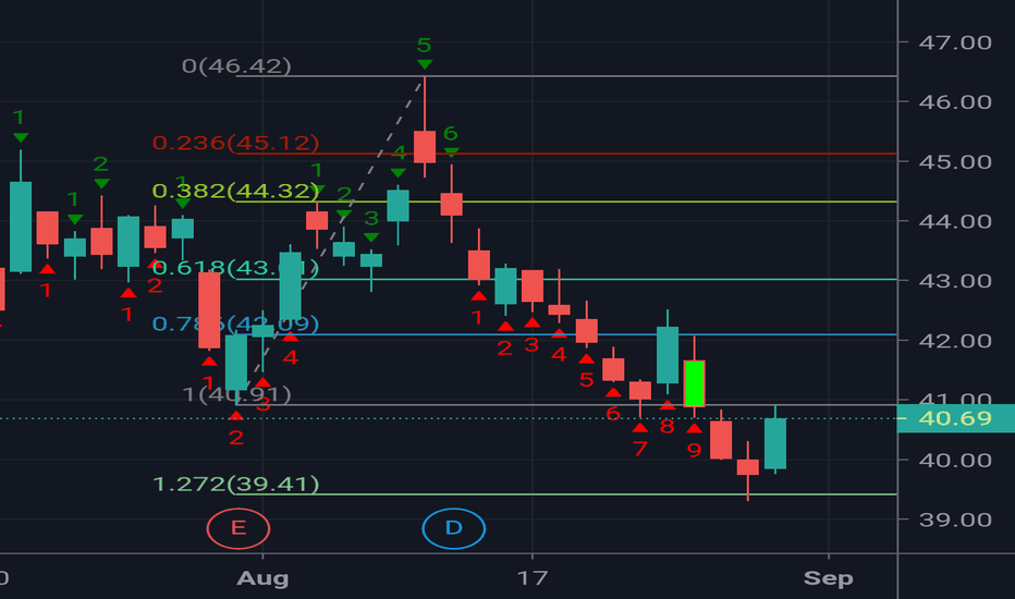 Exxon Mobil Stock Price — XOM Chart — TradingView
