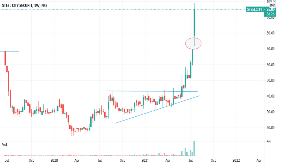 STEELCITY Stock Price and Chart — NSESTEELCITY — TradingView — India