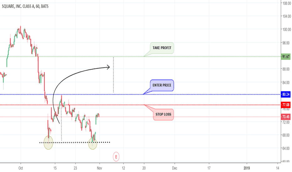 SQ Stock Price and Chart — TradingView