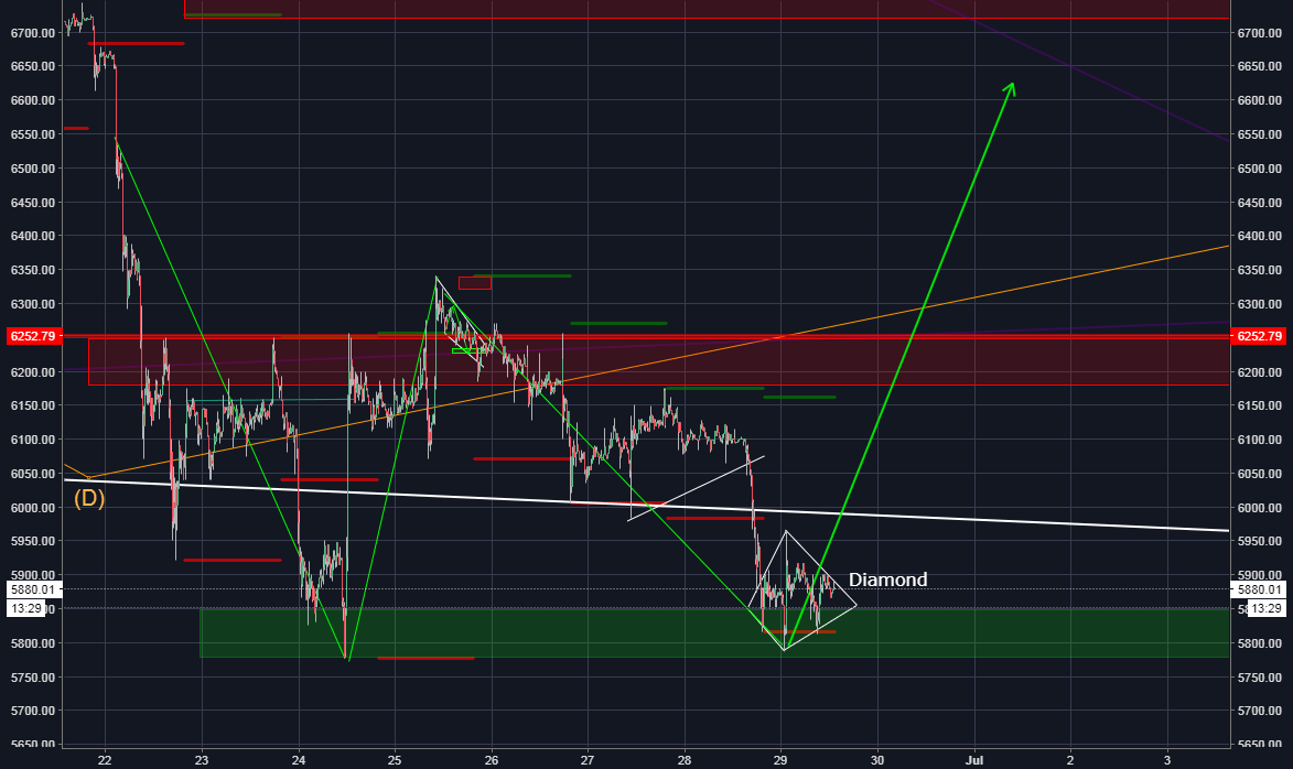 Btc Market Cap Chart Tradingview Trader Dev9939 — Trading Ideas