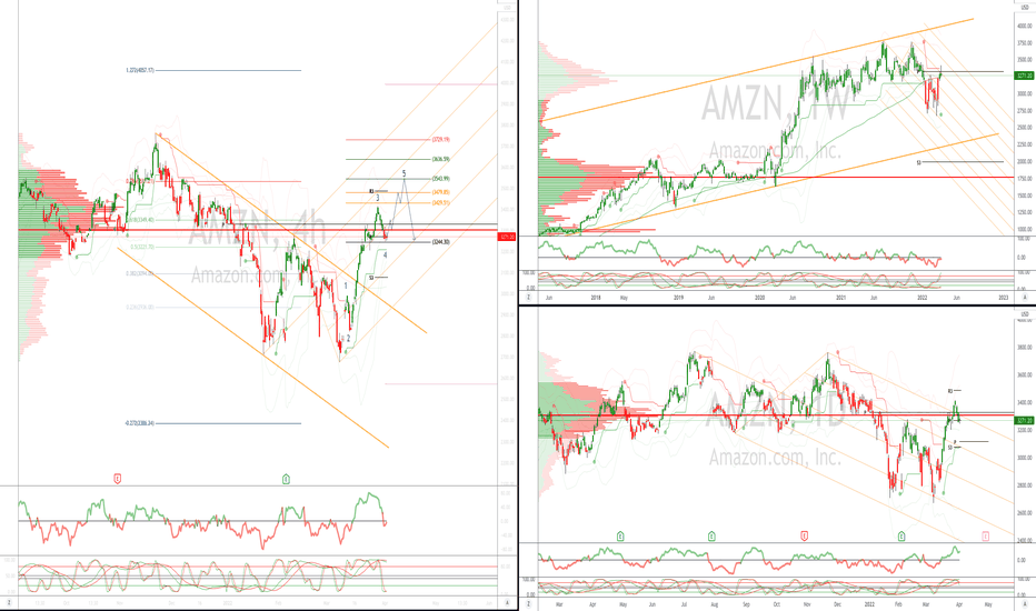 AMZN Stock Price and Chart — NASDAQAMZN — TradingView