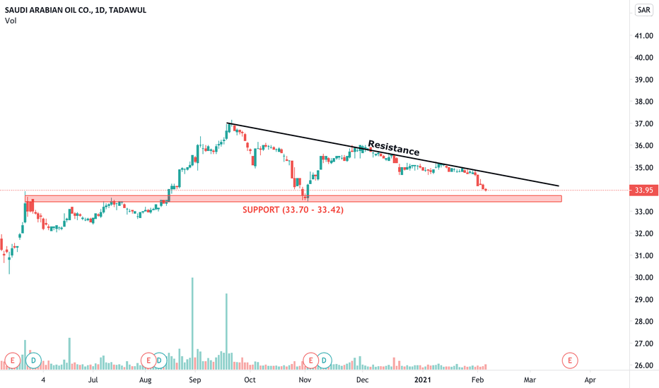 Saudi Aramco Stock Price and Chart — TradingView