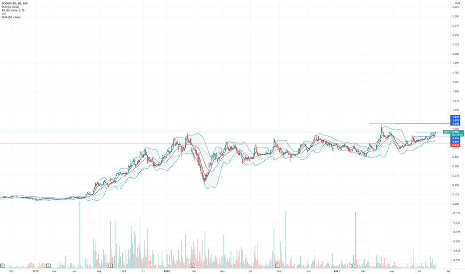 SDV Stock Price and Chart — ASXSDV — TradingView