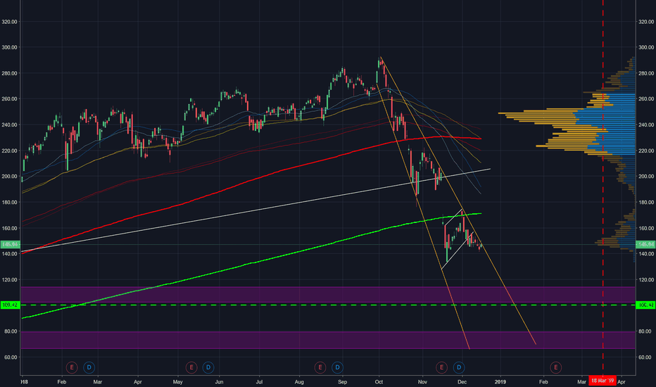 NVDA Stock Price and Chart — TradingView