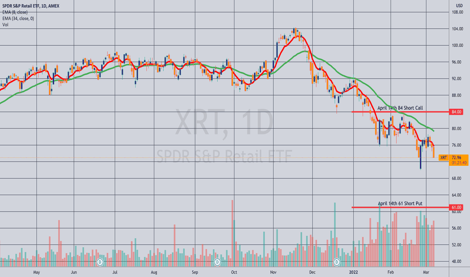 XRT Stock Fund Price and Chart — AMEXXRT — TradingView