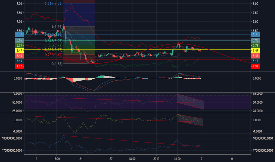 Upgraded Plans & Extra Features — TradingView