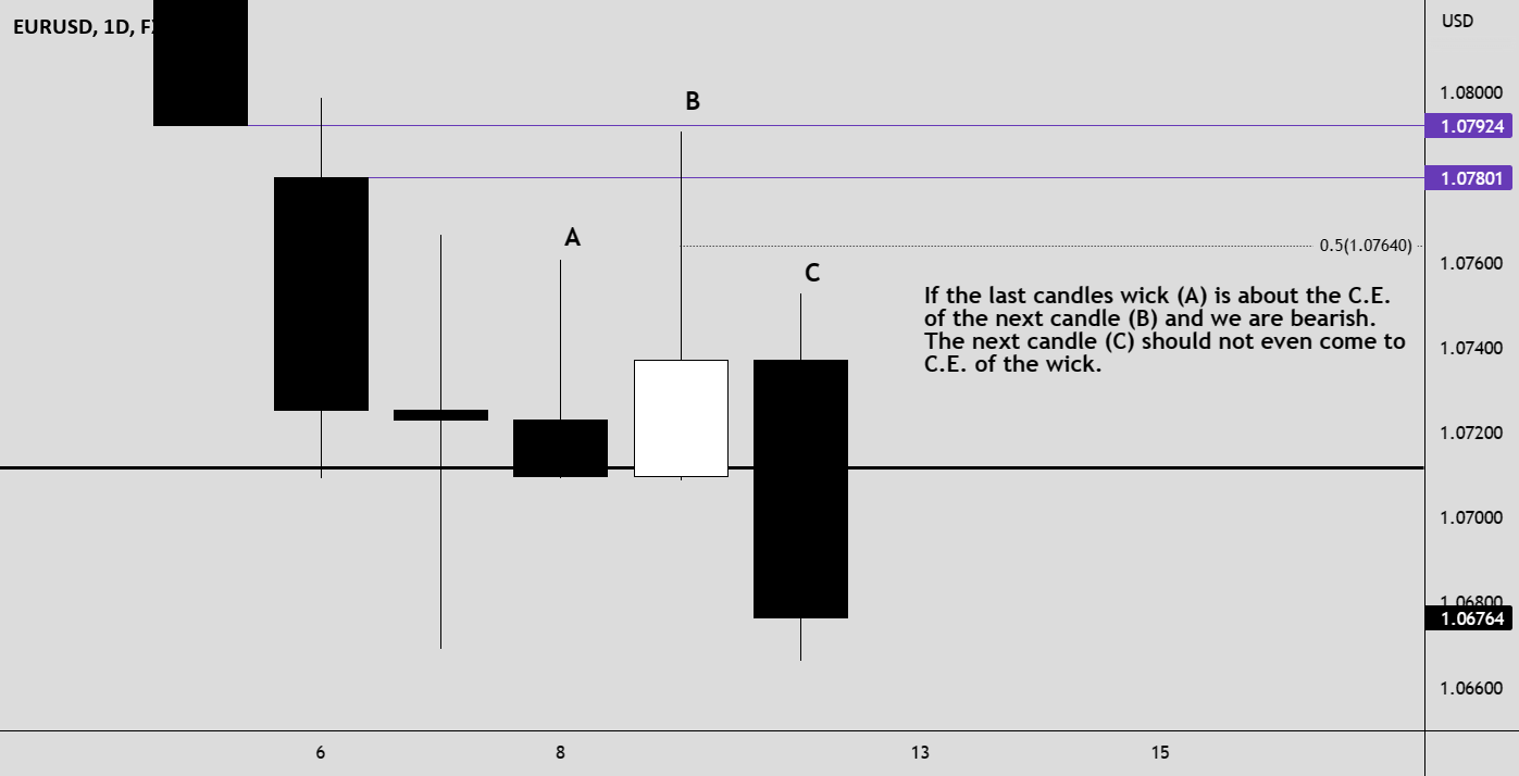 ICT Gem Wicks tell you a everything for FXEURUSD by Trade_Legacy