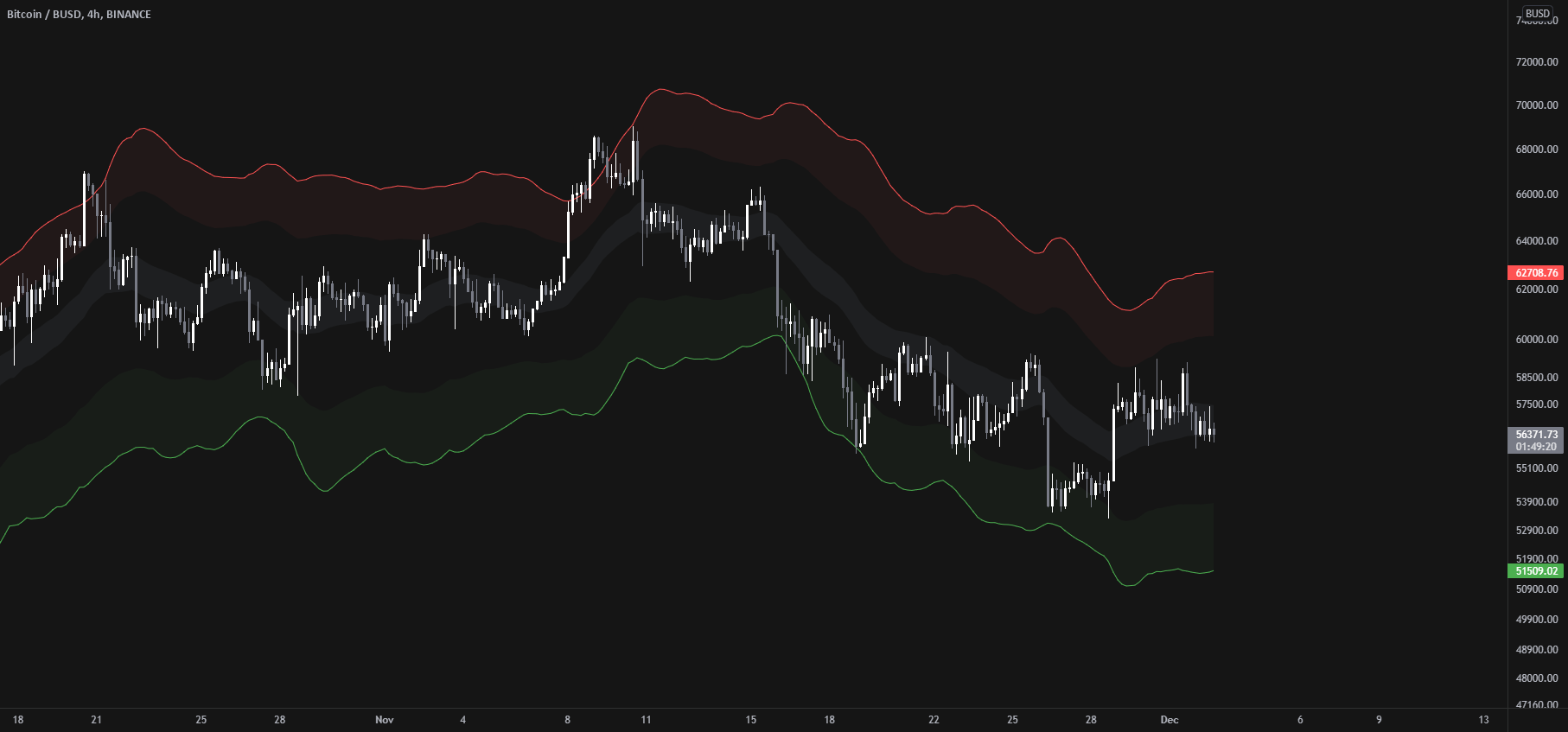 34 EMA Bands [v2] — Indicator by VishvaP — TradingView