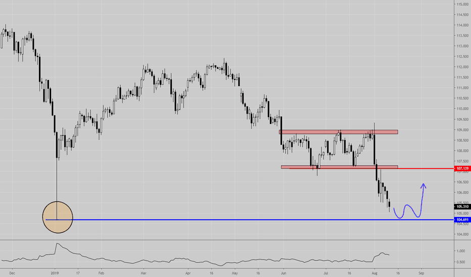 Usd Jpy Forex Investing Forum Forex Flex Ea Acct4