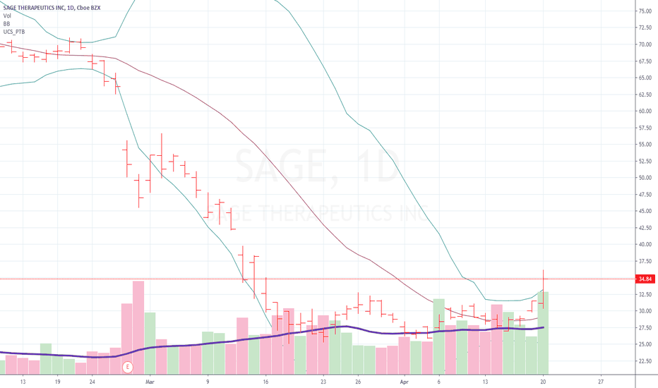 SAGE Stock Price and Chart — NASDAQSAGE — TradingView