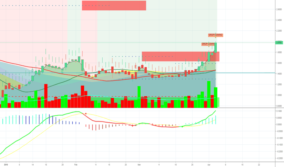 Plnhf PLNHF Stock Price and Chart — OTCPLNHF