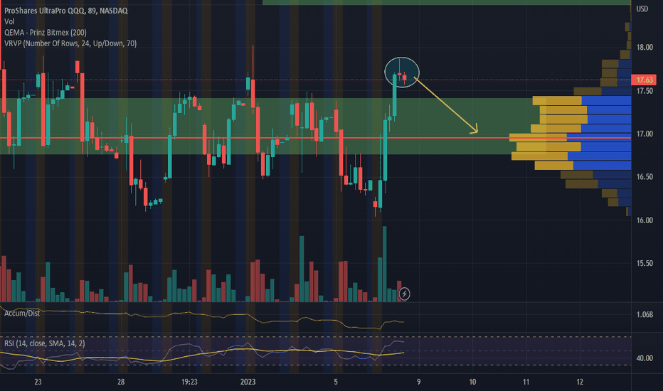 TQQQ Stock Fund Price and Chart — NASDAQTQQQ — TradingView
